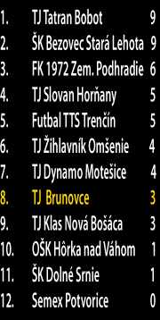 tabuľka